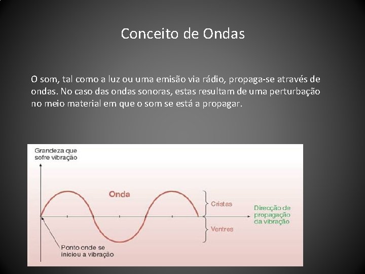 Conceito de Ondas O som, tal como a luz ou uma emisão via rádio,