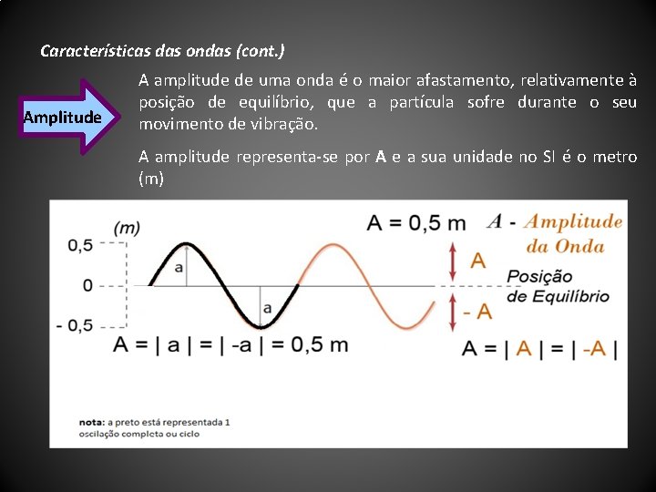 Características das ondas (cont. ) Amplitude A amplitude de uma onda é o maior