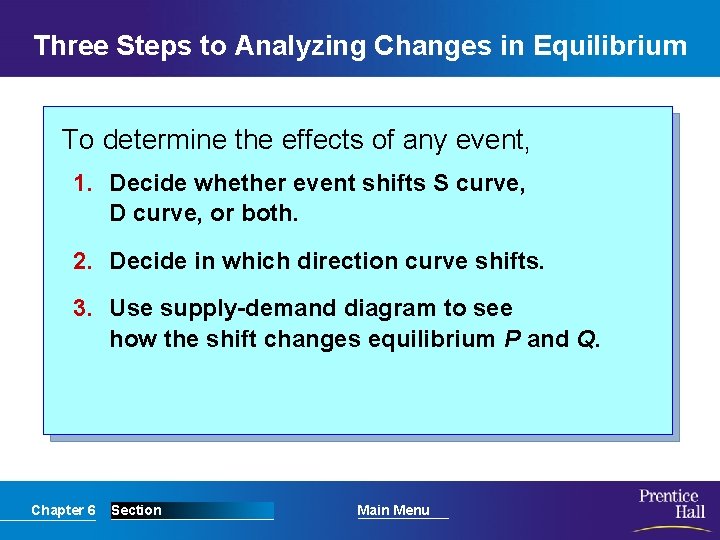 Three Steps to Analyzing Changes in Equilibrium To determine the effects of any event,