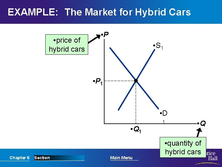 EXAMPLE: The Market for Hybrid Cars • price of hybrid cars • P •
