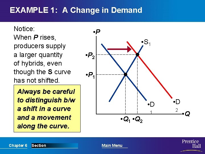 EXAMPLE 1: A Change in Demand Notice: When P rises, producers supply a larger