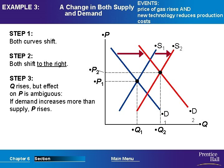 EXAMPLE 3: A Change in Both Supply and Demand STEP 1: Both curves shift.