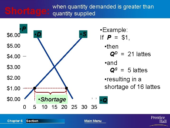 Shortage: • P when quantity demanded is greater than quantity supplied • D •