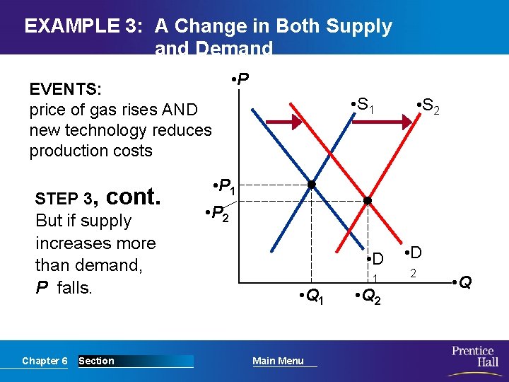 EXAMPLE 3: A Change in Both Supply and Demand • P EVENTS: price of