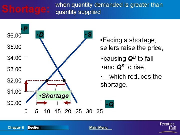 Shortage: • P when quantity demanded is greater than quantity supplied • D •