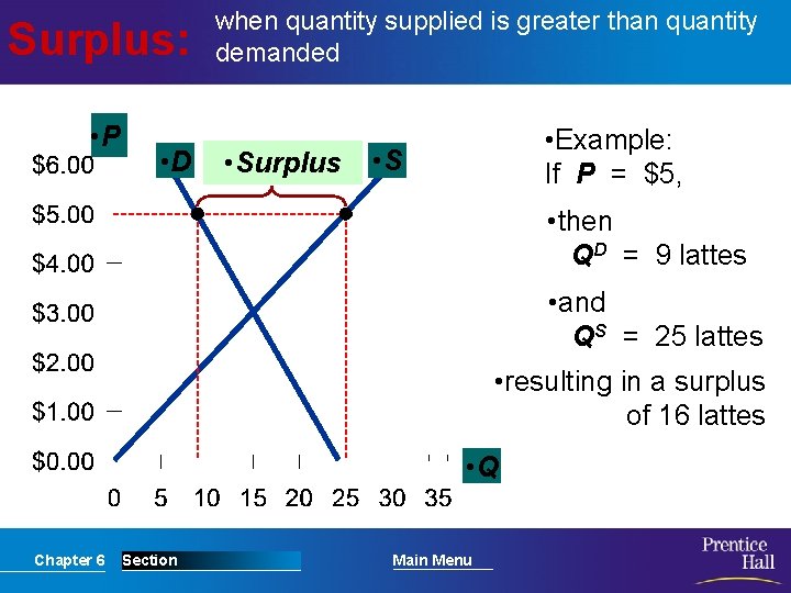 Surplus: • P • D when quantity supplied is greater than quantity demanded •