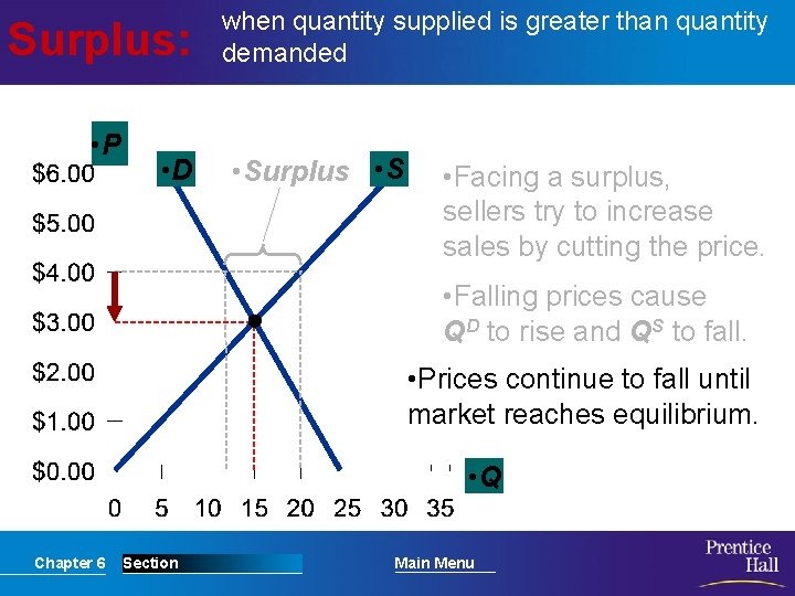 Surplus: • P • D when quantity supplied is greater than quantity demanded •