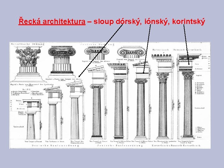 Řecká architektura – sloup dórský, iónský, korintský 