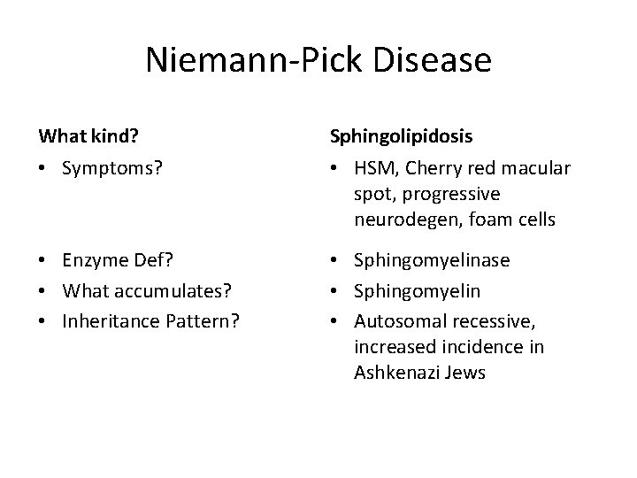 Niemann-Pick Disease What kind? Sphingolipidosis • Symptoms? • HSM, Cherry red macular spot, progressive