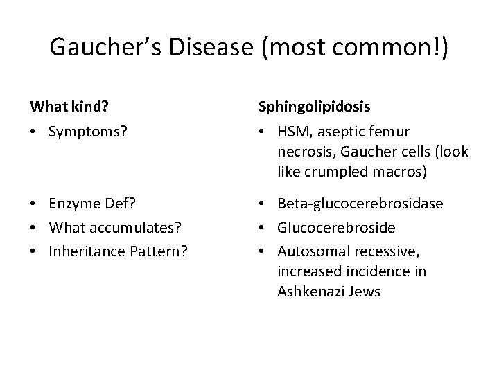 Gaucher’s Disease (most common!) What kind? Sphingolipidosis • Symptoms? • HSM, aseptic femur necrosis,