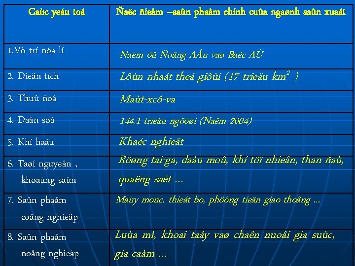 Caùc yeáu toá Ñaëc ñieåm –saûn phaåm chính cuûa ngaønh saûn xuaát 1. Vò