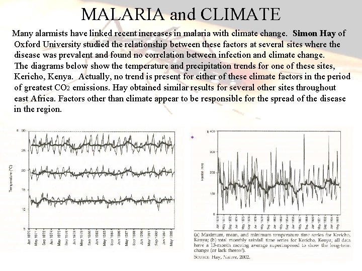 MALARIA and CLIMATE Many alarmists have linked recent increases in malaria with climate change.