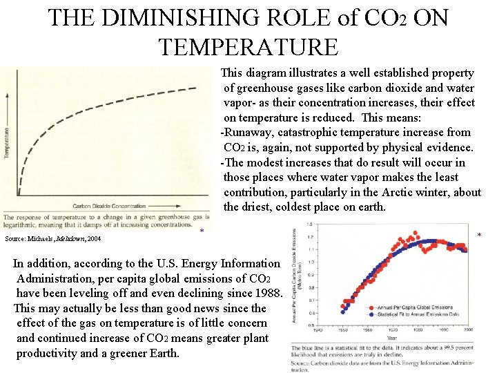 THE DIMINISHING ROLE of CO 2 ON TEMPERATURE This diagram illustrates a well established