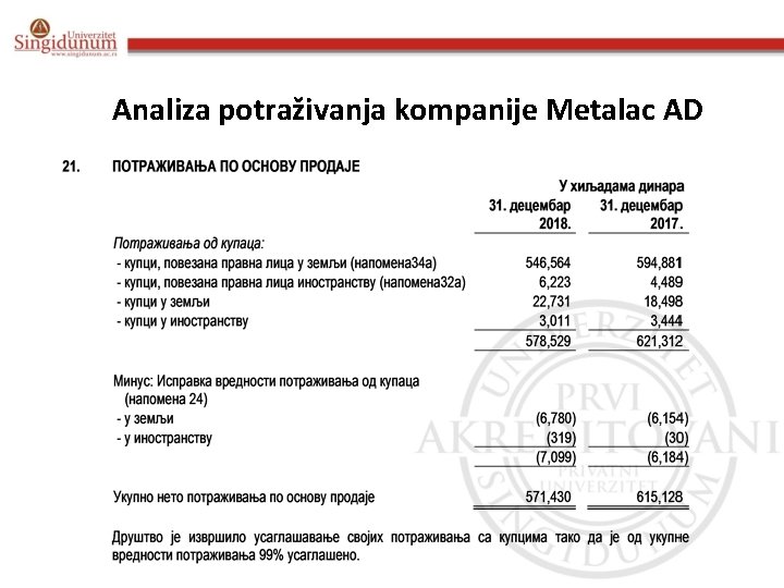 Analiza potraživanja kompanije Metalac AD 