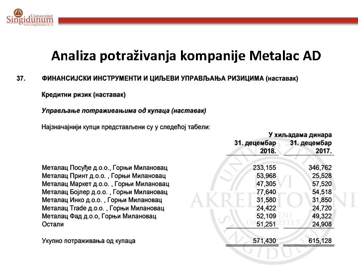 Analiza potraživanja kompanije Metalac AD 