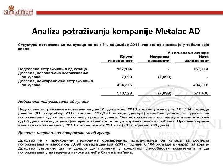 Analiza potraživanja kompanije Metalac AD 