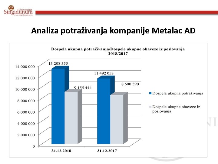 Analiza potraživanja kompanije Metalac AD 