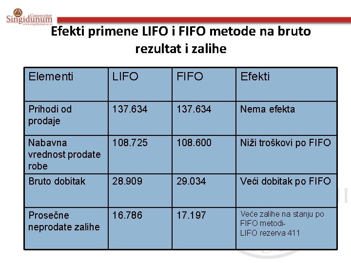 Efekti primene LIFO i FIFO metode na bruto rezultat i zalihe Elementi LIFO FIFO