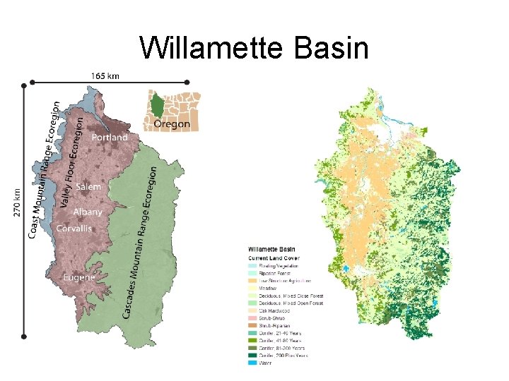 Willamette Basin 