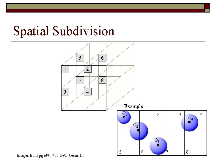 Spatial Subdivision 6 5 2 1 8 7 3 4 Example O 1 1