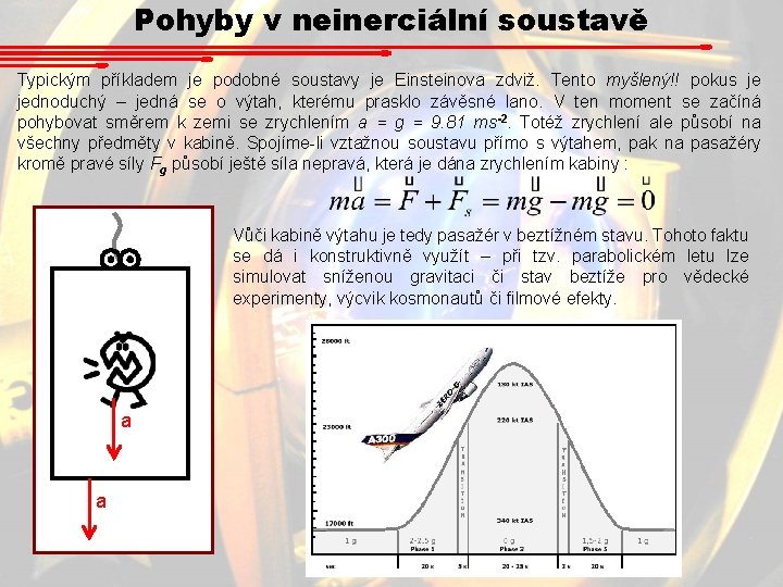 Pohyby v neinerciální soustavě Typickým příkladem je podobné soustavy je Einsteinova zdviž. Tento myšlený!!