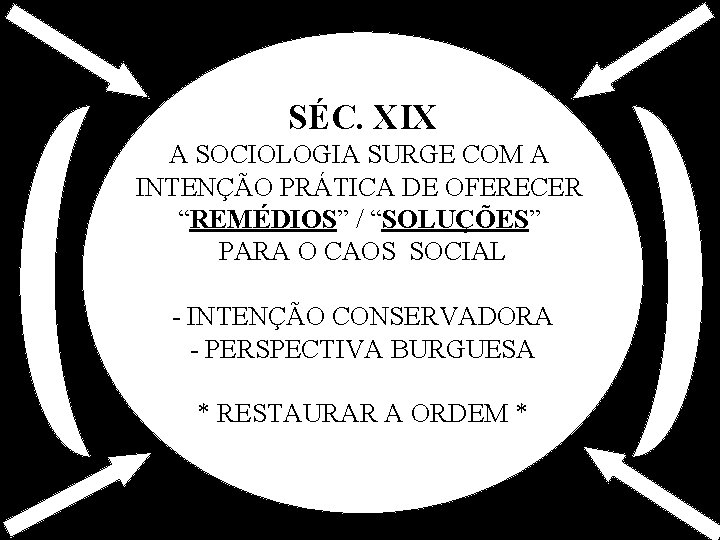 SÉC. XIX A SOCIOLOGIA SURGE COM A INTENÇÃO PRÁTICA DE OFERECER “REMÉDIOS” / “SOLUÇÕES”