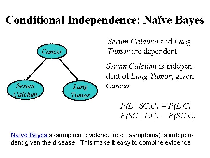 Conditional Independence: Naïve Bayes Serum Calcium and Lung Tumor are dependent Cancer Serum Calcium