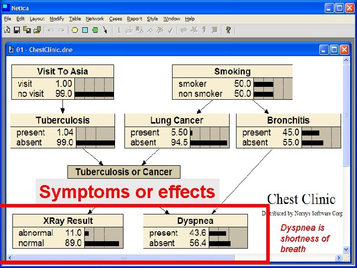 Symptoms or effects Dyspnea is shortness of breath 