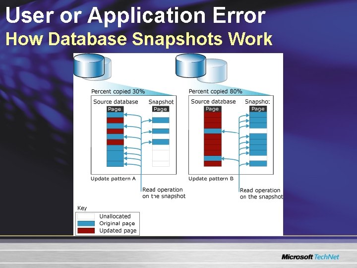 User or Application Error How Database Snapshots Work User or Application Error How Database Snapshots Work