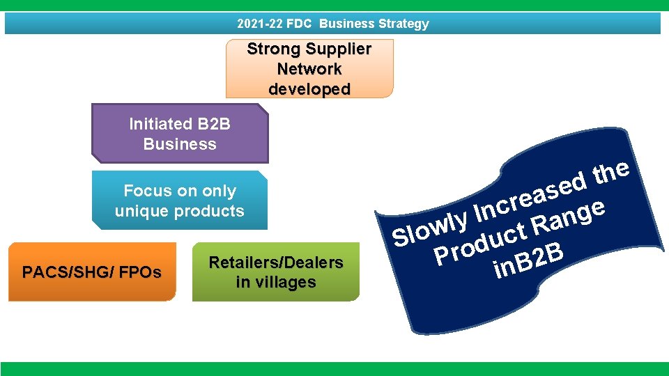 2021 -22 FDC Business Strategy Strong Supplier Network developed Initiated B 2 B Business