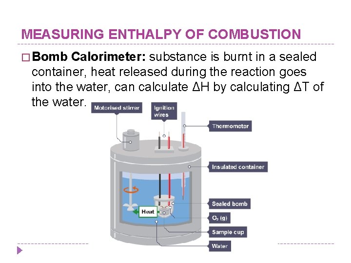 MEASURING ENTHALPY OF COMBUSTION � Bomb Calorimeter: substance is burnt in a sealed container,