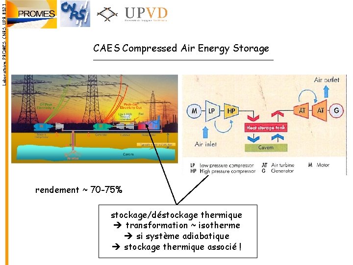 Laboratoire PROMES CNRS UPR 8521 CAES Compressed Air Energy Storage rendement ~ 70 -75%