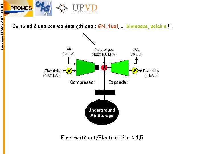 Laboratoire PROMES CNRS UPR 8521 Combiné à une source énergétique : GN, fuel, .