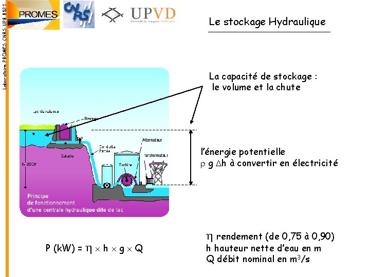 Laboratoire PROMES CNRS UPR 8521 Le stockage Hydraulique La capacité de stockage : le