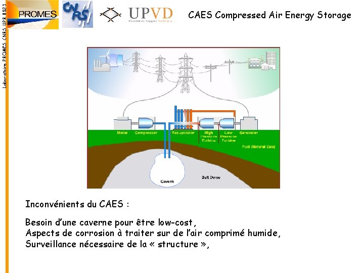 Laboratoire PROMES CNRS UPR 8521 CAES Compressed Air Energy Storage Inconvénients du CAES :