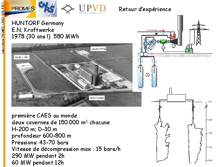 Laboratoire PROMES CNRS UPR 8521 Retour d’expérience HUNTORF Germany E. N. Kraftwerke 1978 (30