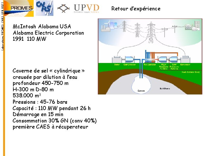 Laboratoire PROMES CNRS UPR 8521 Retour d’expérience Mc. Intosh Alabama USA Alabama Electric Corporation