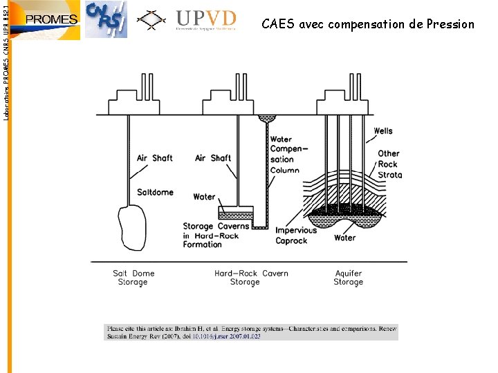 Laboratoire PROMES CNRS UPR 8521 CAES avec compensation de Pression 