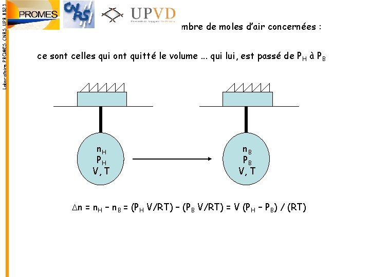 Laboratoire PROMES CNRS UPR 8521 nombre de moles d’air concernées : ce sont celles
