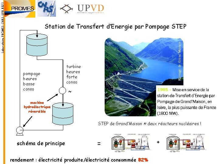 Laboratoire PROMES CNRS UPR 8521 Station de Transfert d’Energie par Pompage STEP pompage heures