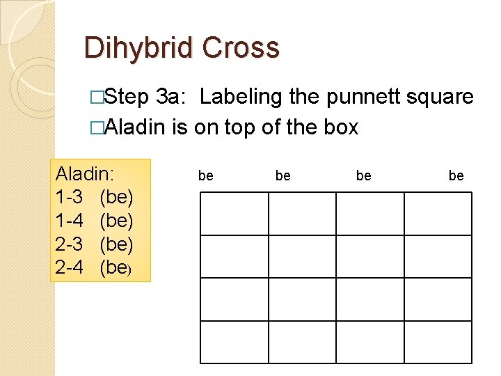 Dihybrid Cross �Step 3 a: Labeling the punnett square �Aladin is on top of