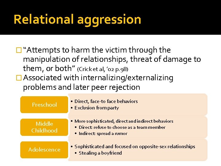 Relational aggression � “Attempts to harm the victim through the manipulation of relationships, threat