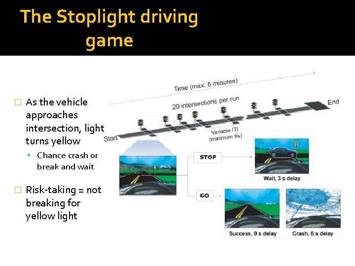 The Stoplight driving game � As the vehicle approaches intersection, light turns yellow Chance