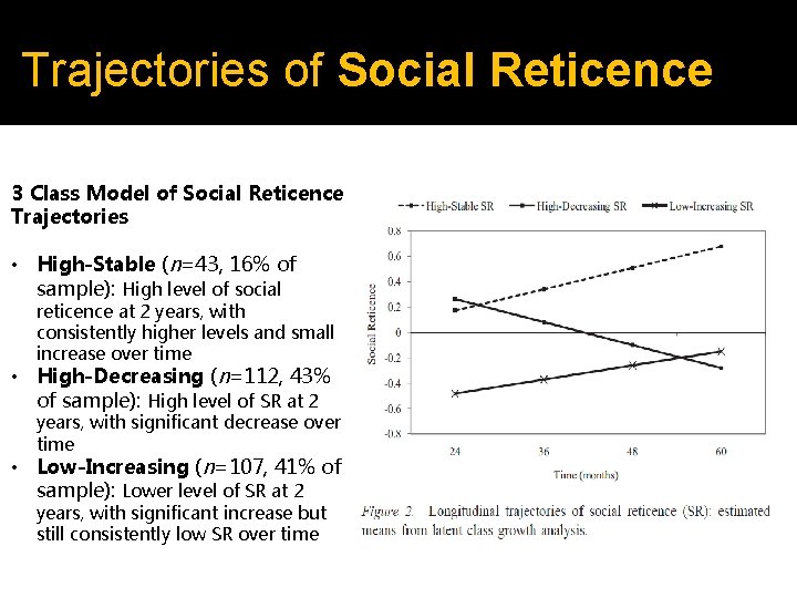 Trajectories of Social Reticence 3 Class Model of Social Reticence Trajectories • High-Stable (n=43,