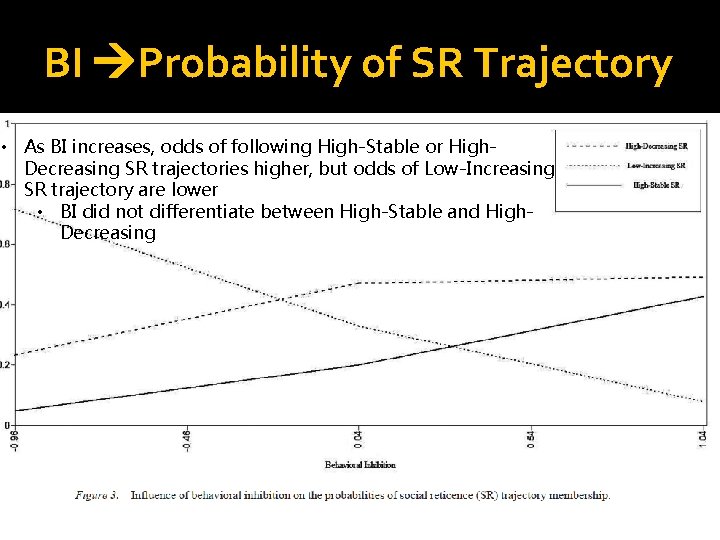 BI Probability of SR Trajectory • As BI increases, odds of following High-Stable or