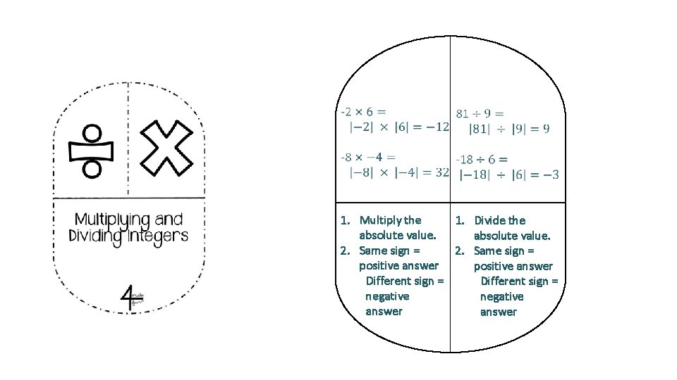 1. Multiply the 1. Divide the absolute value. 2. Same sign = positive answer
