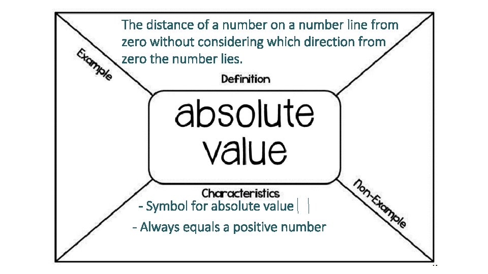 The distance of a number on a number line from zero without considering which