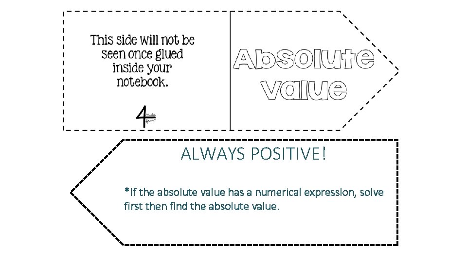 ALWAYS POSITIVE! *If the absolute value has a numerical expression, solve first then find
