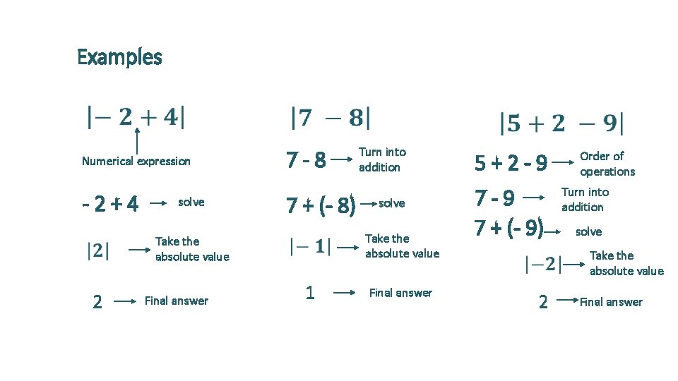Examples Numerical expression -2+4 solve 7 -8 7 + (- 8) 2 solve Take