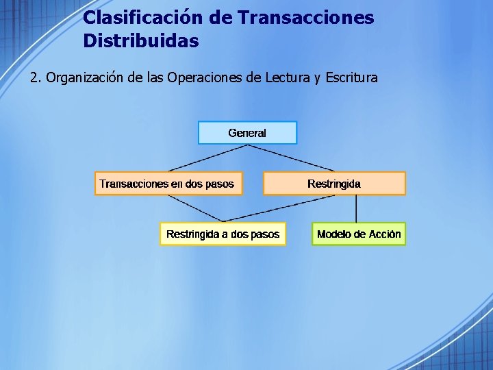 Clasificación de Transacciones Distribuidas 2. Organización de las Operaciones de Lectura y Escritura 